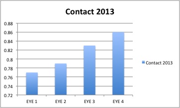 2013Contact.jpg