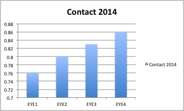 Contact2014.jpg
