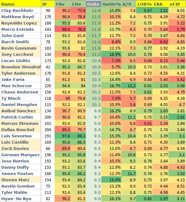 Major update: weekly leaderboards and other cool stuff - TrophyRoom: The  Fantasy Football Game